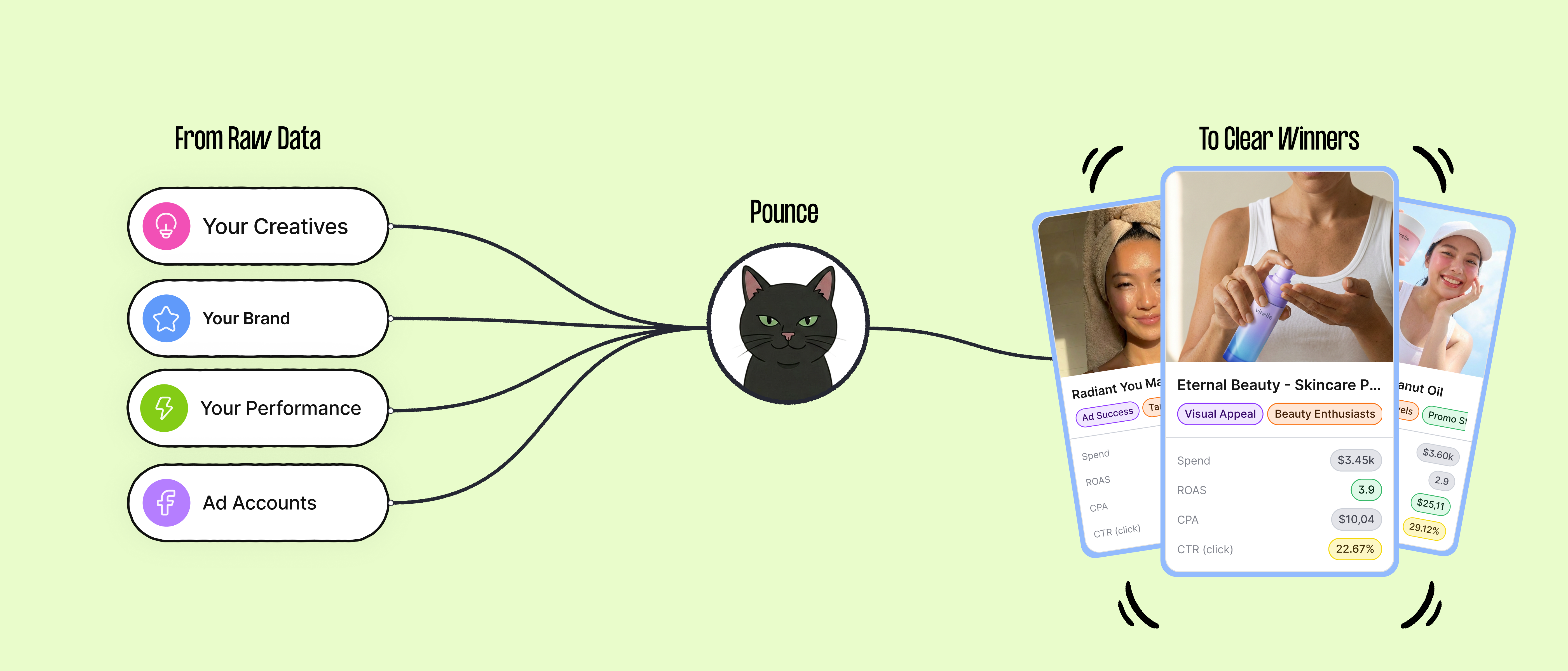 From raw data to clear winners workflow